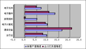 中國電器工業(yè)協(xié)會(huì)電器附件及家用控制器分會(huì) 引領(lǐng)信息技術(shù)咨詢服務(wù)的創(chuàng)新力量